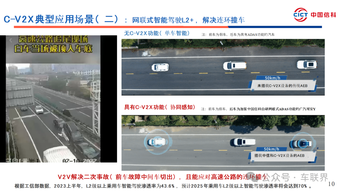 C-V2X Vehicle Networking and Cloud Collaboration Progress and Recommendations