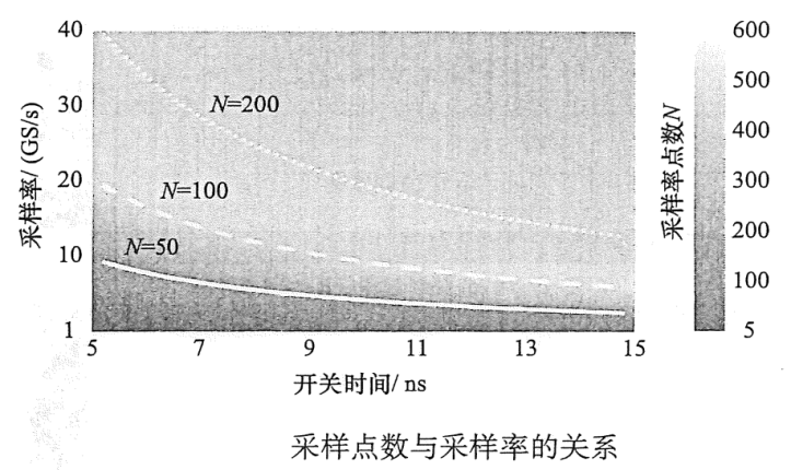 Correct Measurement of Signals in SiC/GaN Power Electronics Systems