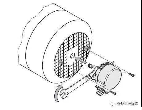 In-Depth Analysis of Encoder Installation Positions in Motion Control