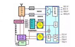 Detailed Explanation of RF Chip Working Principles
