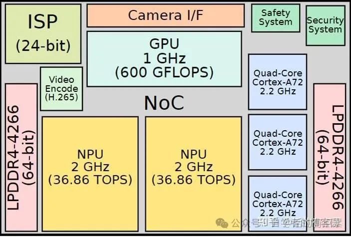 Understanding NPU, CPU, GPU Computing Power in the AI Era