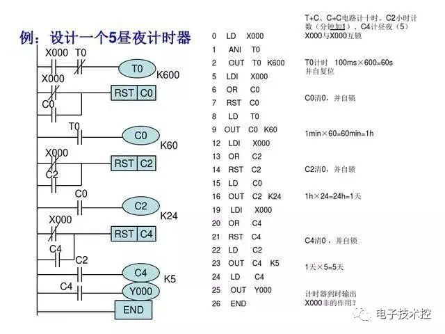 30 Examples of PLC Programming: Starting with Small Circuits