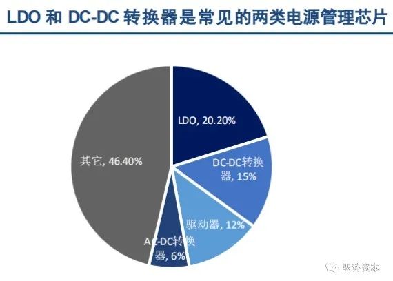 How the Top 10 Global Analog Chip Leaders Are Formed