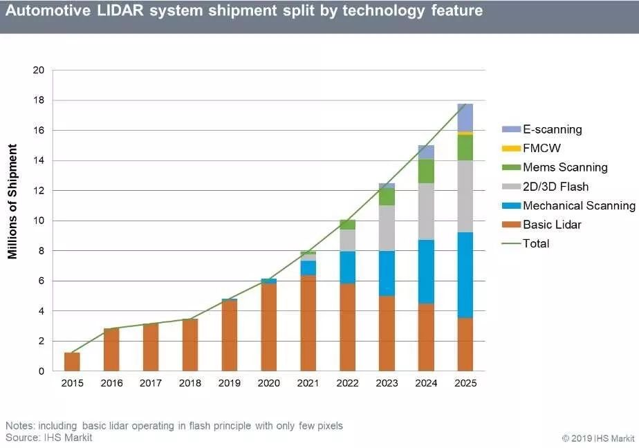 ADAS: Key Trends in Perception