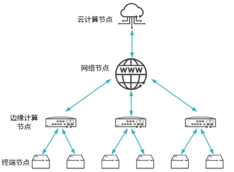Key Elements of the Edge Intelligence Market: Massive Demand and IoT Segmentation