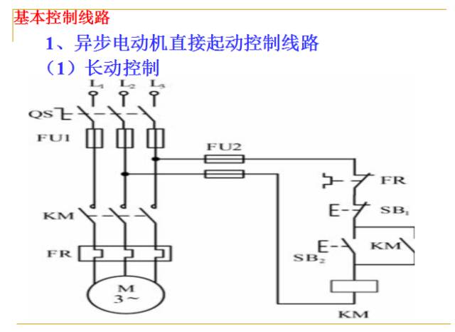 Comprehensive Guide to PLC Basics in Automation