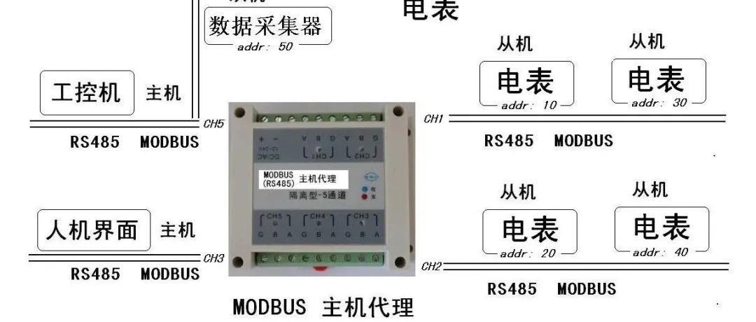 How Modbus Communication Works
