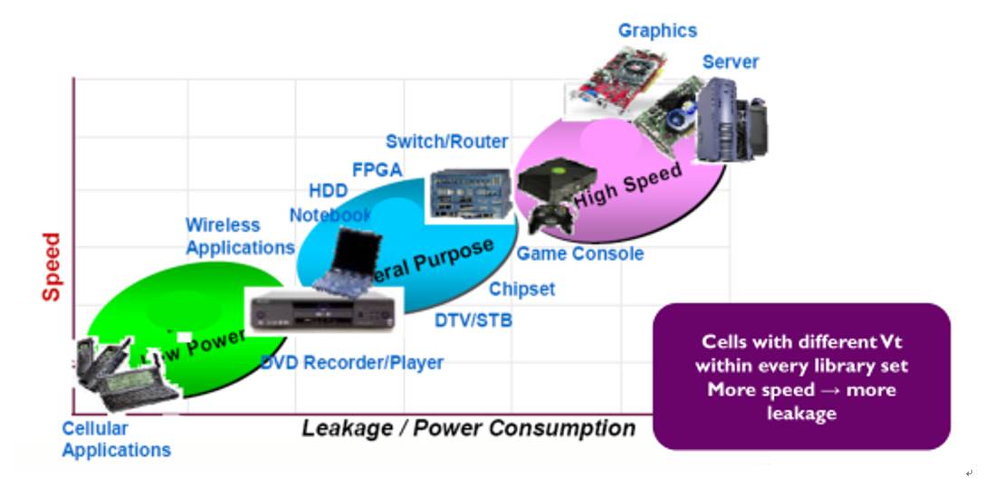 Heating Pipeline Design and Low Power Design Insights