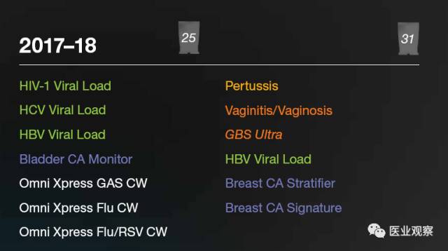 Danaher GeneXpert PCR Analyzer: A Molecular Diagnostics Overview