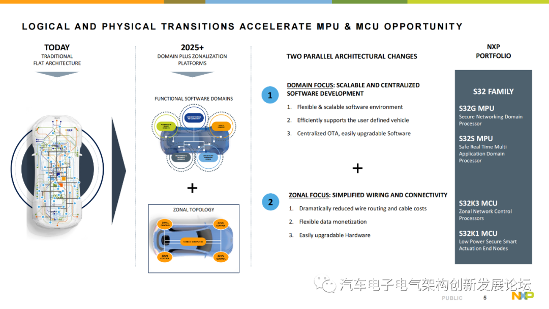 Introduction to NXP S32K3 Automotive MCU Series