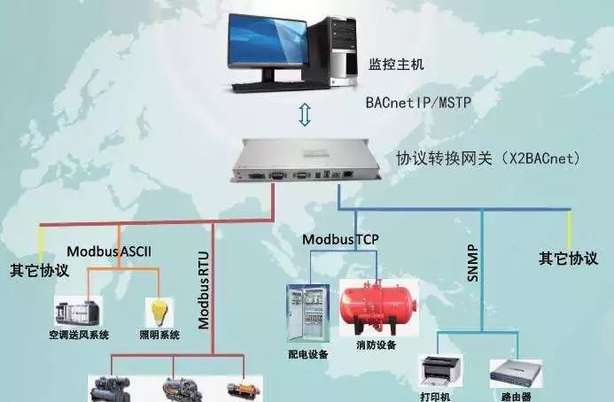 Summary of Communication Protocols Between Major Brand PLCs