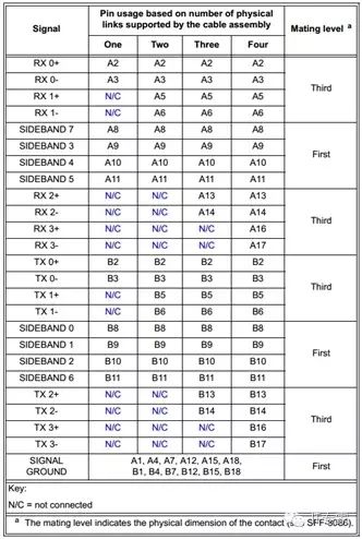 Overview of Hard Disk Interface Technologies