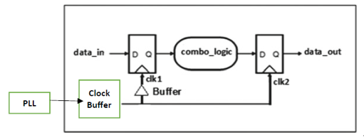 Key Considerations in Digital IC Design