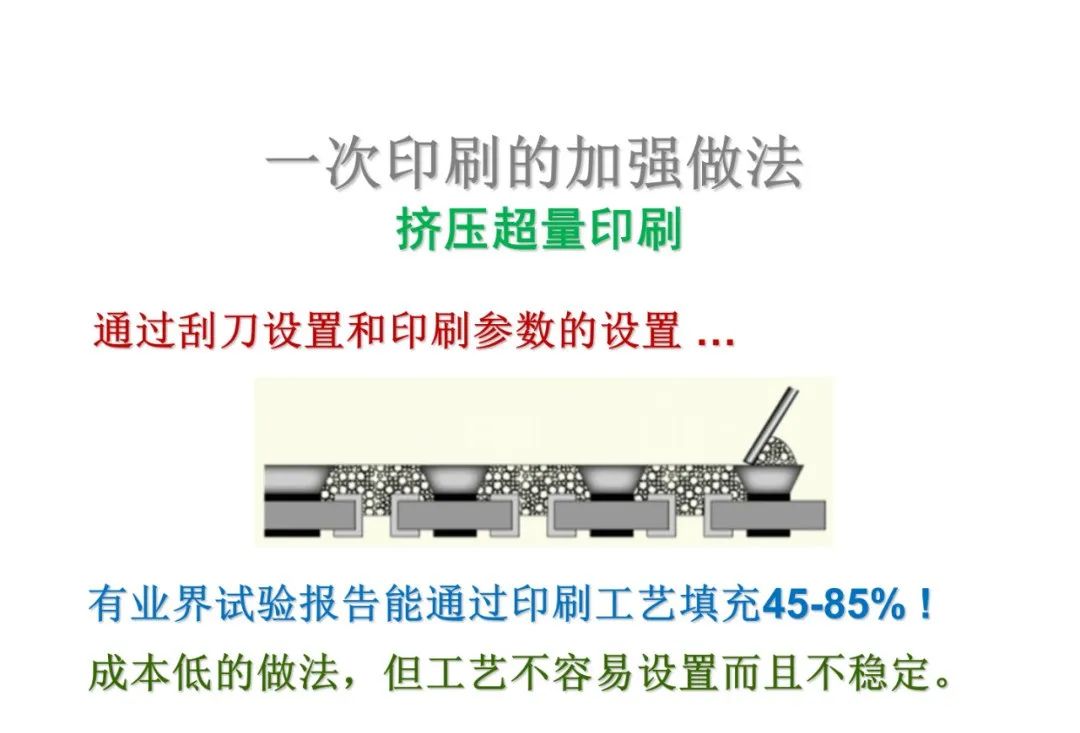 PCBA Circuit Board PIP Through-Hole Soldering Technology