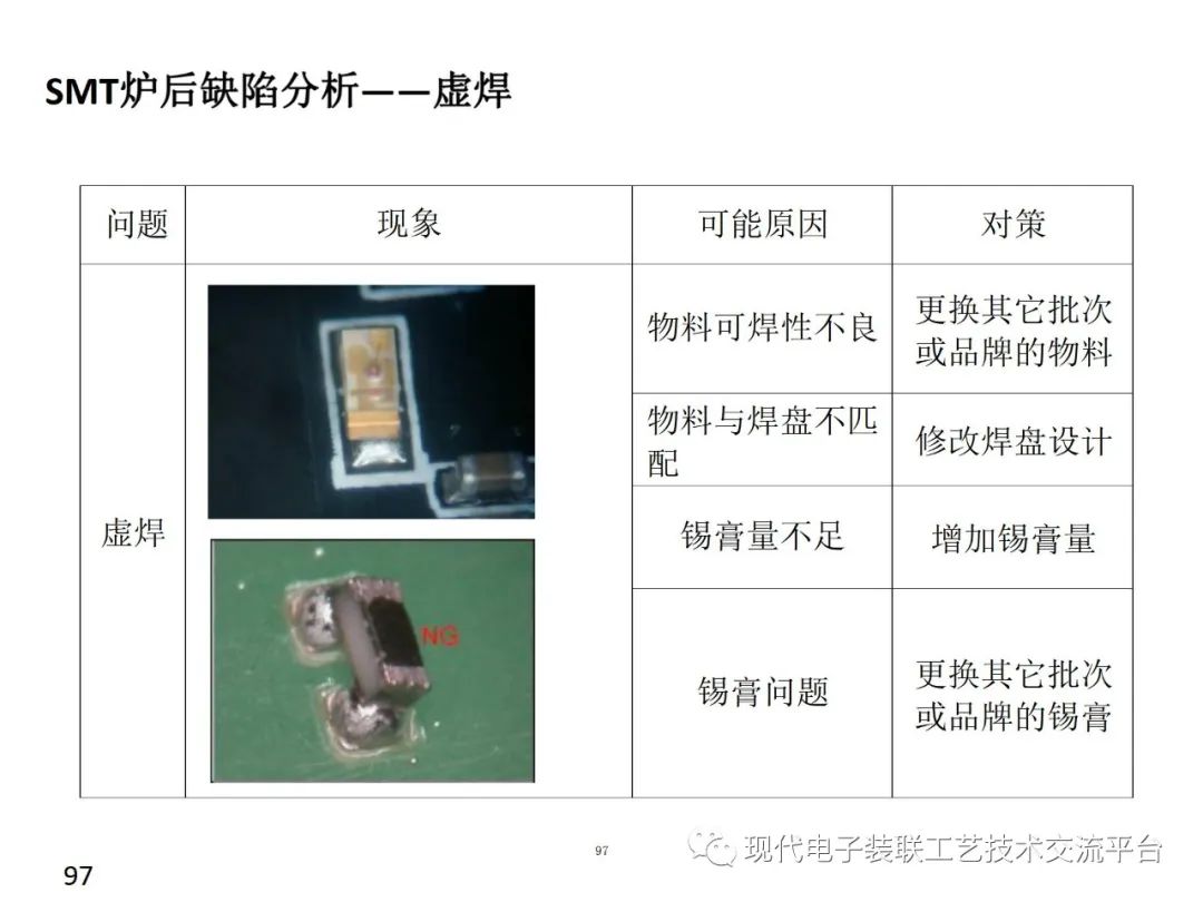 PCBA Design and Assembly Case Analysis
