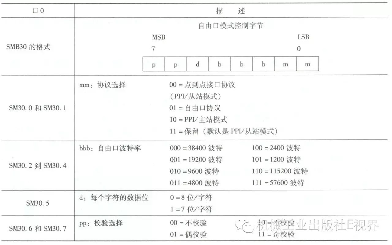 Wireless Remote Control and Adjustment System Using PLC and Radio