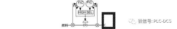 Eight Common Control Systems in Automated Factories