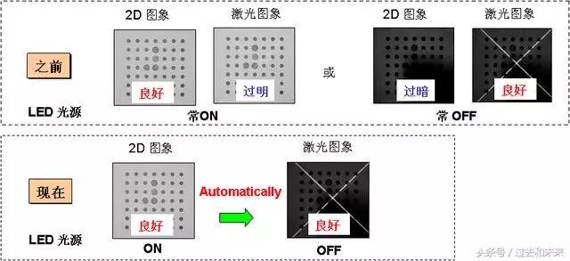 Detailed Explanation of Fanuc Robot Vision Functions