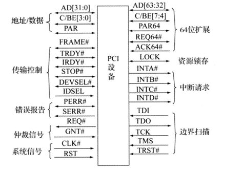 Understanding PCIe: Architecture Overview