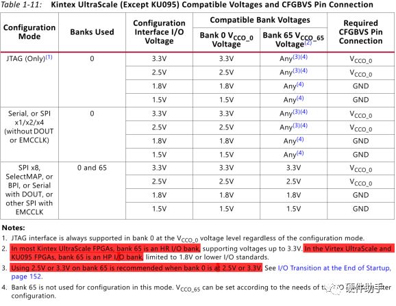 Xilinx FPGA Configuration Modes