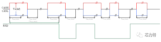 SIT1044 CAN FD Transceiver Chip Anti-Interference Remote Wake-Up Timing