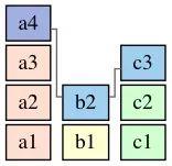 Multi-Master Paxos Implementation: MMP-3