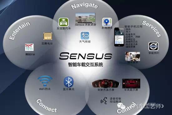 Innovative IoT Technologies in Automotive Industry