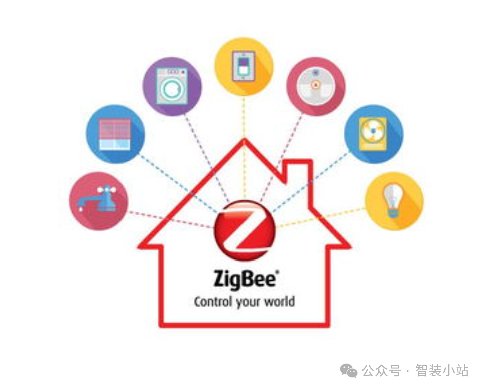 ZigBee Pros and Cons in Smart Home Industry