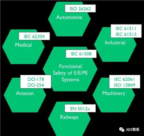 In-Depth Explanation of Automotive Grade Chips