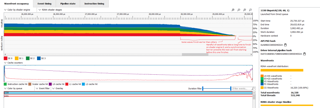 In-Depth Analysis of AMD's GPU Architecture