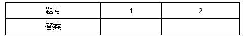 Analysis of C++ Level 5 Exam Paper for GESP Certification