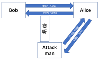 Information Security in Industrial Control Systems