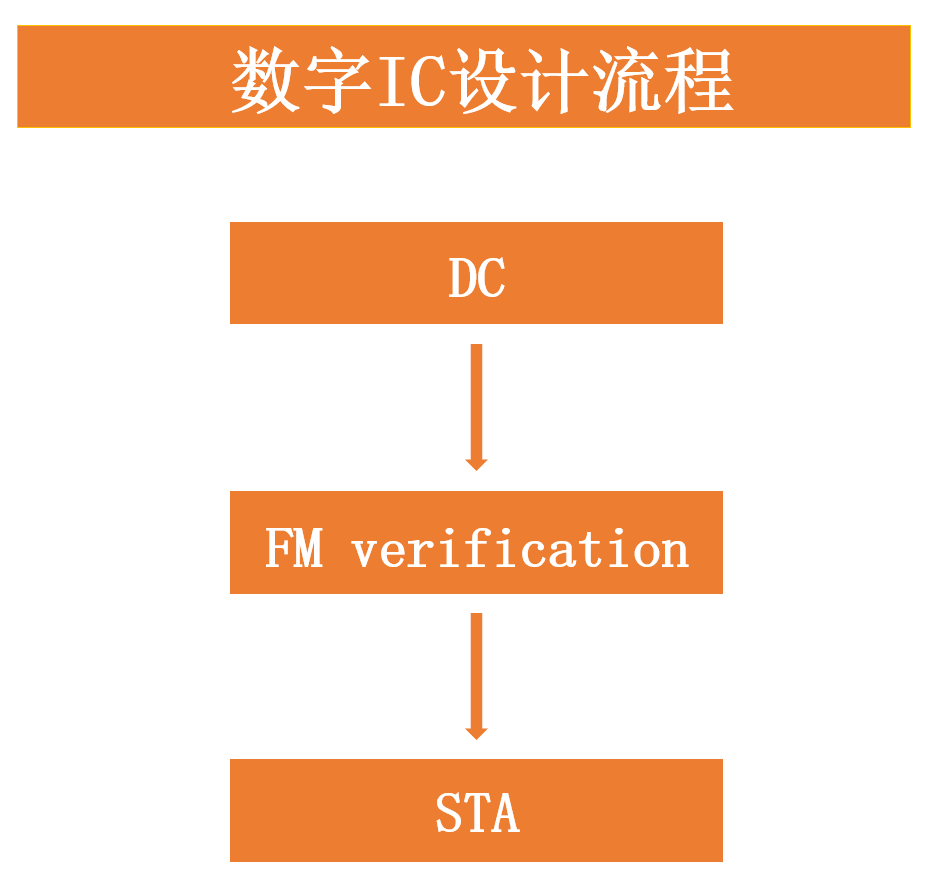 Introduction to Prospects of Analog, RF, Devices, FPGA, Digital Direction, and EDA