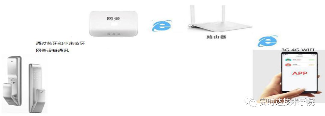 Yudian Smart Lock M2 Installation Guide