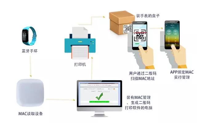 In-Depth Understanding of BLE Bluetooth Module Application Scenarios