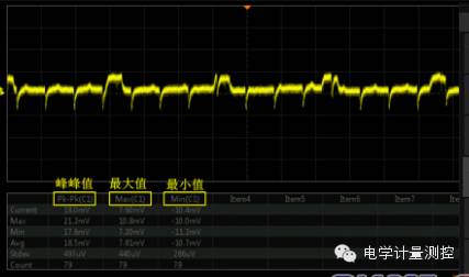How to Accurately Measure Power Supply Ripple with an Oscilloscope