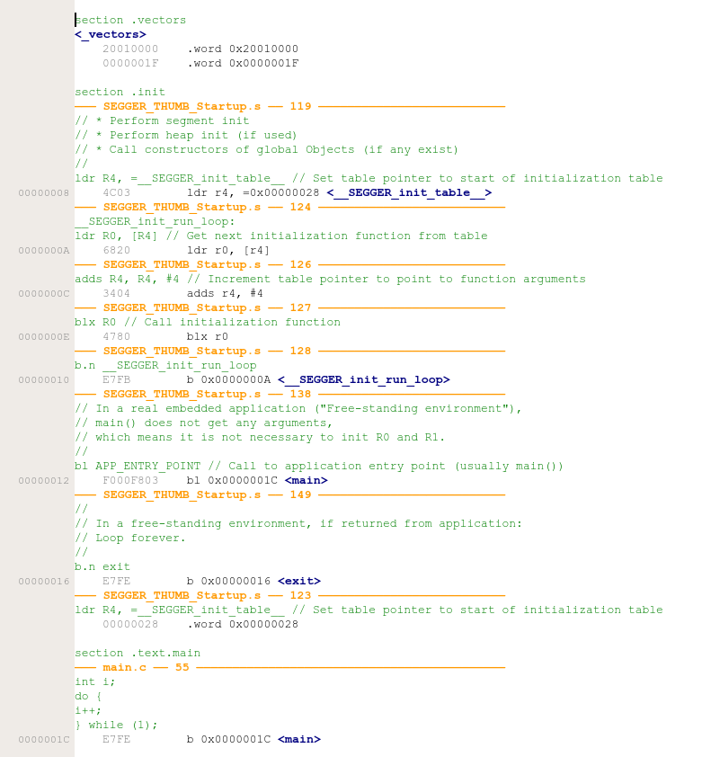 Challenge: Write a Blinking LED Program in 100 Bytes!