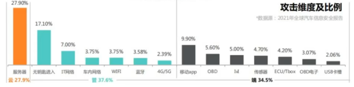 How to Ensure OTA Security for Intelligent Connected Vehicles