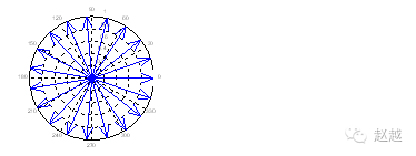 Quick Start Guide to MATLAB (Plotting)