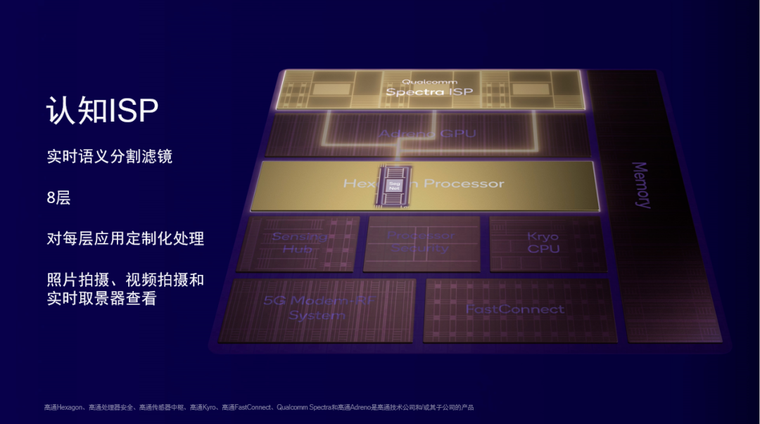 Beyond Performance: What Else Does Snapdragon 8 Gen 2 Offer?