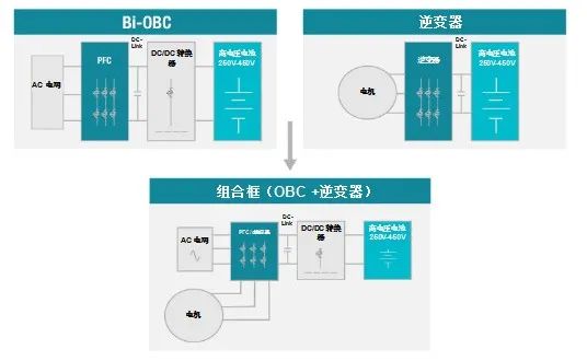 TI's All-in-One Powertrain Solutions for EVs