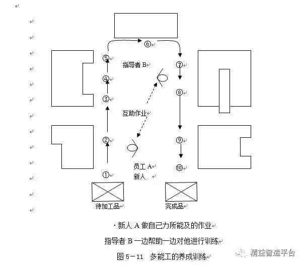 Enhancing Team Skills Through Multi-Skill Training