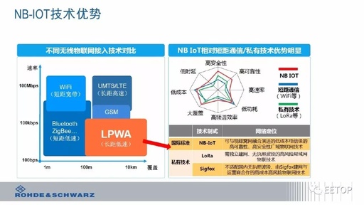 Why ofo Uses NB-IoT? What Is NB-IoT?