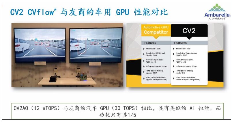 What Does an AI Domain Controller for ADAS and L4 Autonomous Driving Look Like?