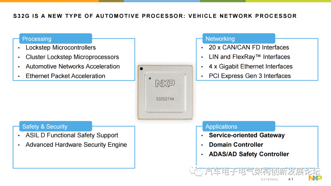 Using NXP S32G Vehicle Network Processor to Address the Rise of Automotive Gateways and New Vehicle Architectures