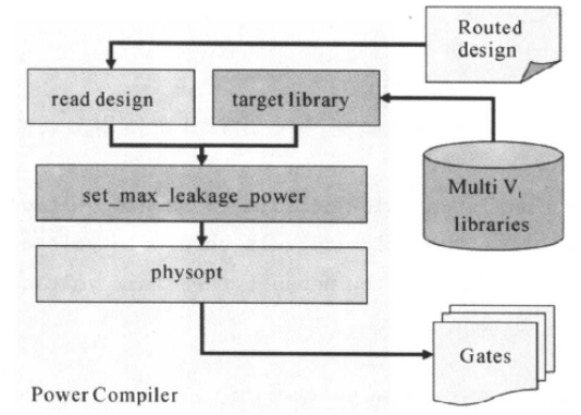 Introduction to Low Power Design for Digital ICs (Part 6)