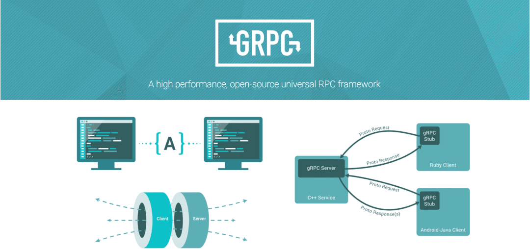 Why Use RPC When We Have HTTP? Quick Overview of gRPC Framework