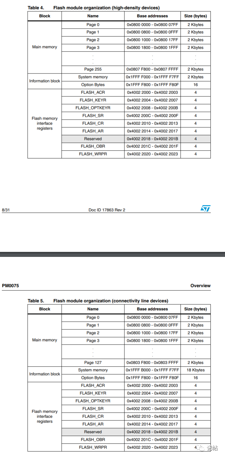 Reading and Writing Internal Flash with STM32CUBEIDE