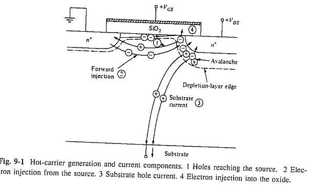 Understanding Integrated Circuit Manufacturing Technology