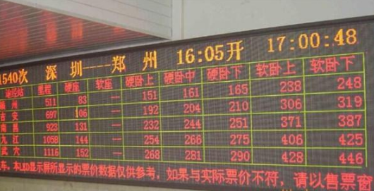 Types of LED Display Screens